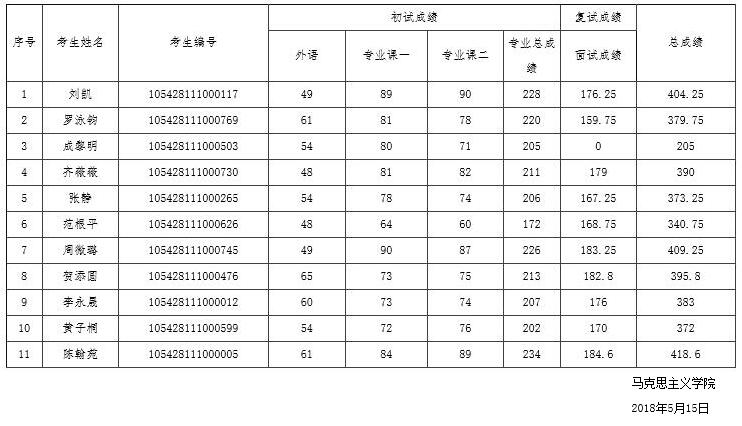 威廉希尔中文网站平台