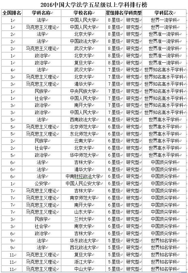 威廉希尔中文网站平台