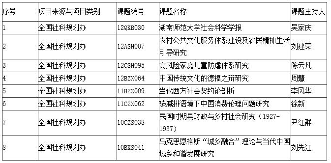 威廉希尔中文网站平台