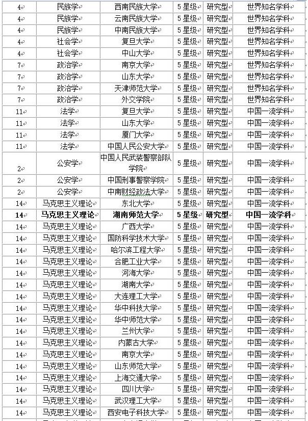 威廉希尔中文网站平台